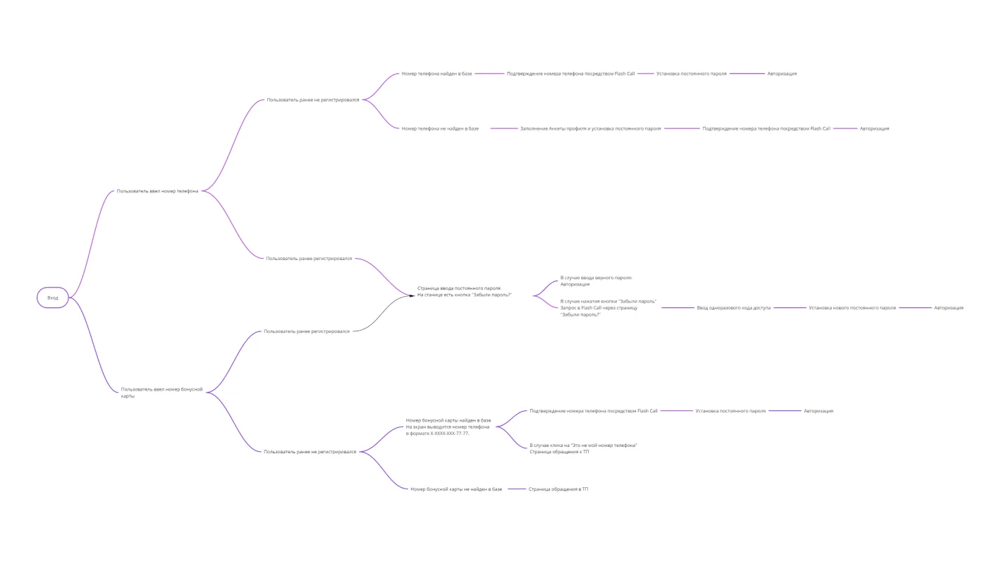 Сценарии авторизации и регистрации