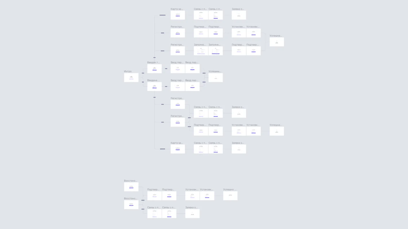 Сценарии авторизации