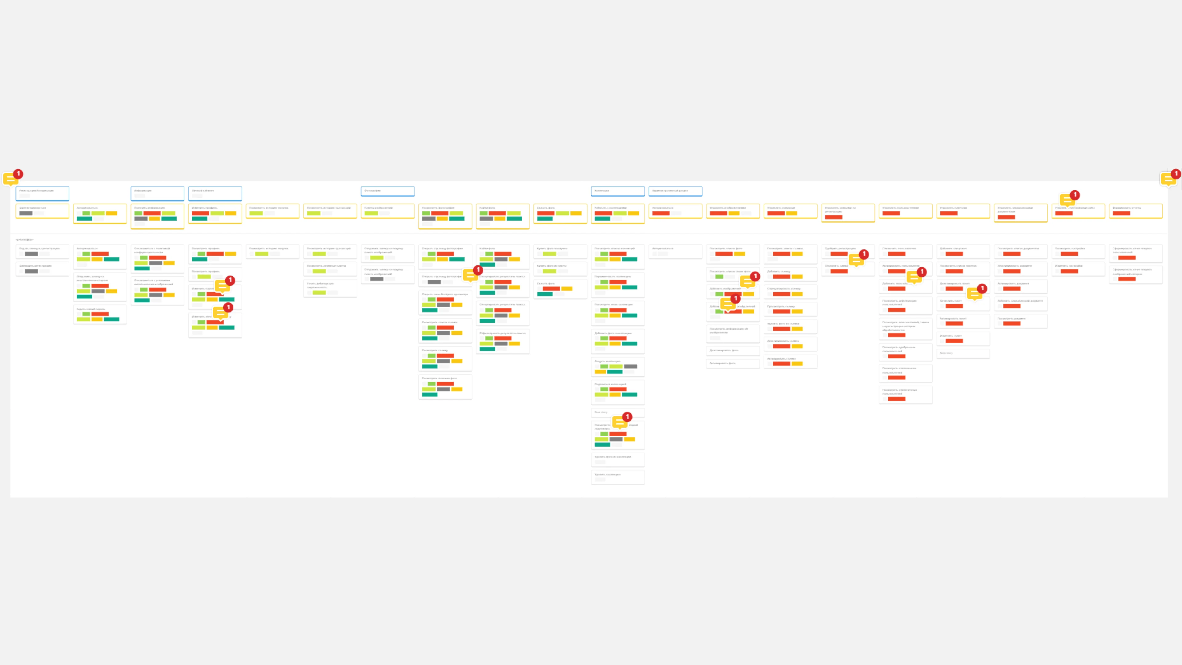 Карта пользовательских сценариев