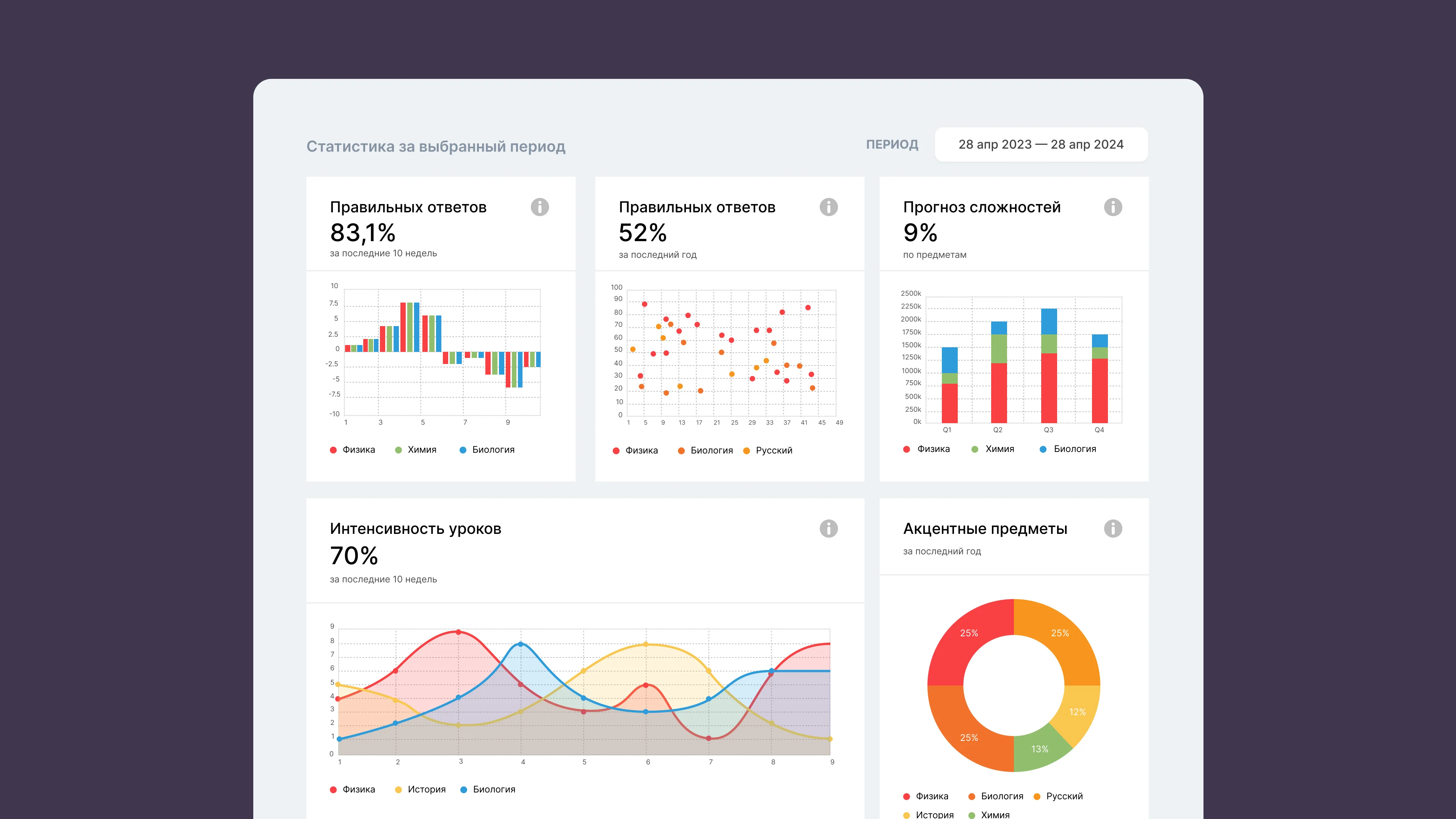 Дашборд ученика