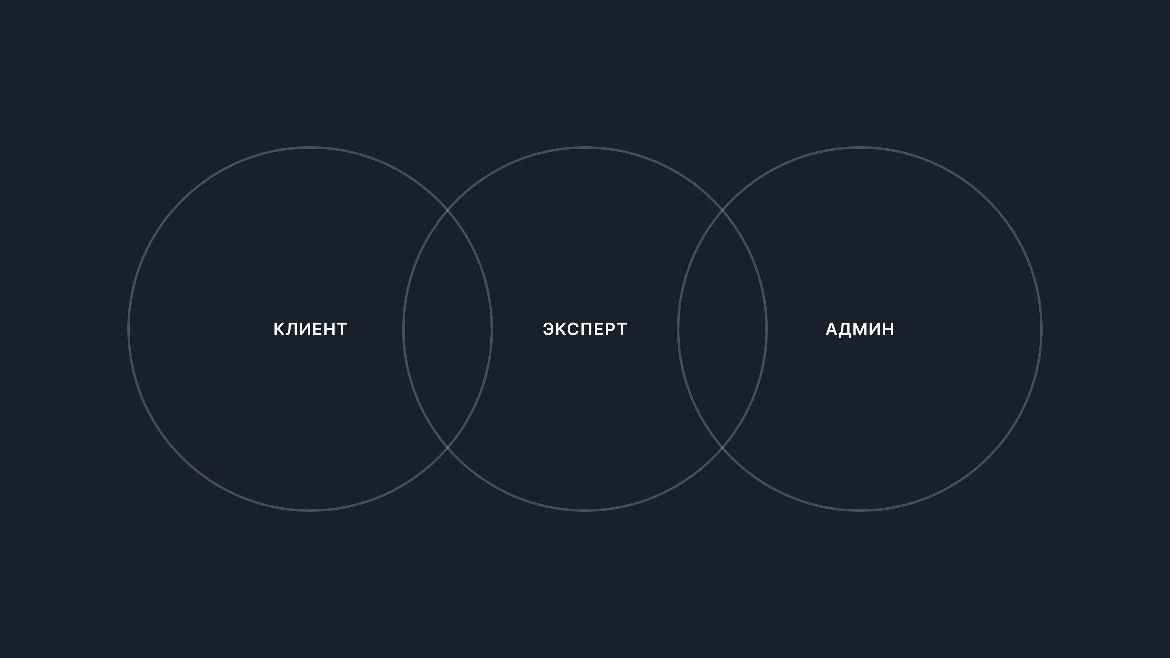 Роли пользователей